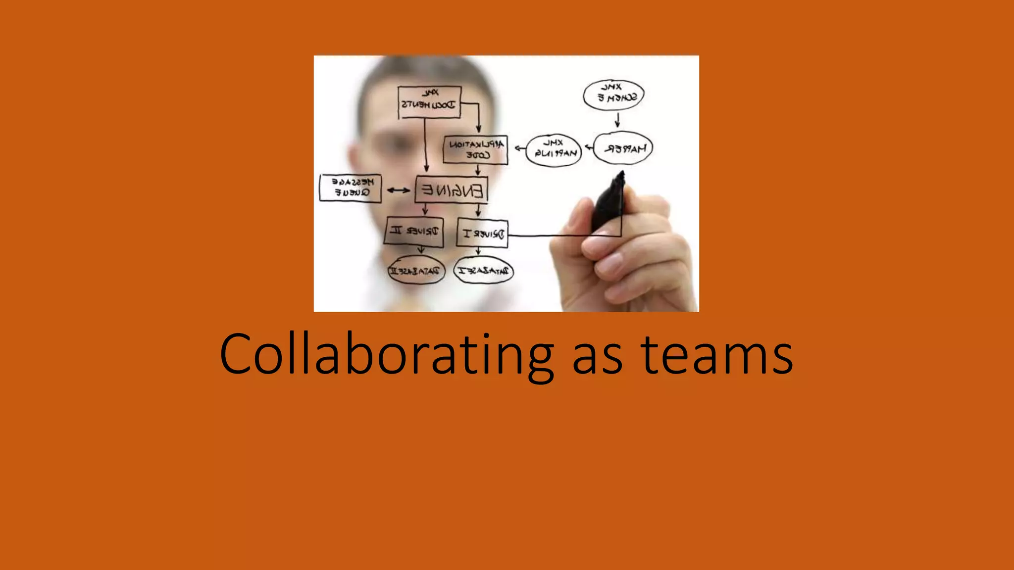Collaborating as teams
 