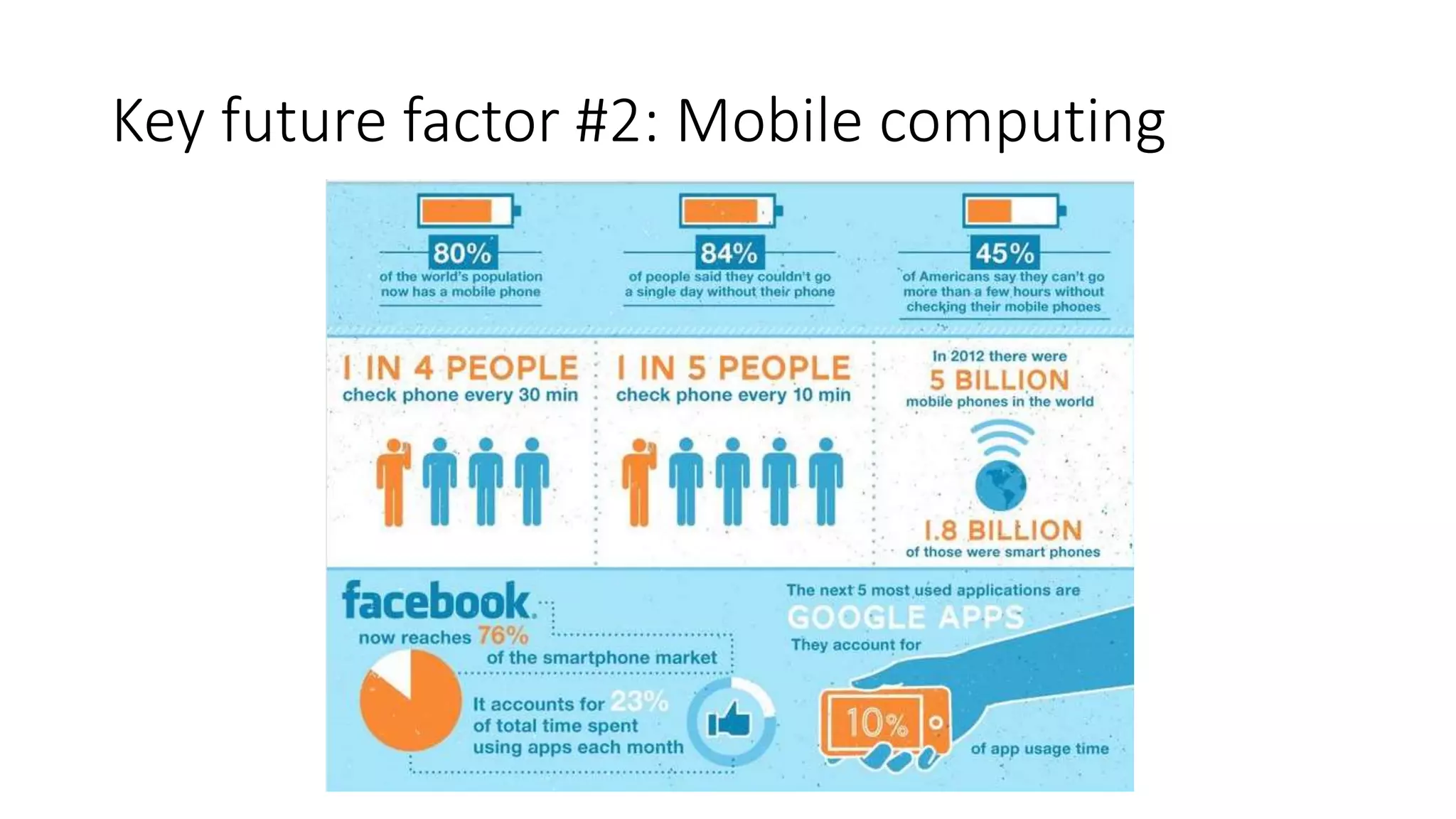 Key future factor #2: Mobile computing
 