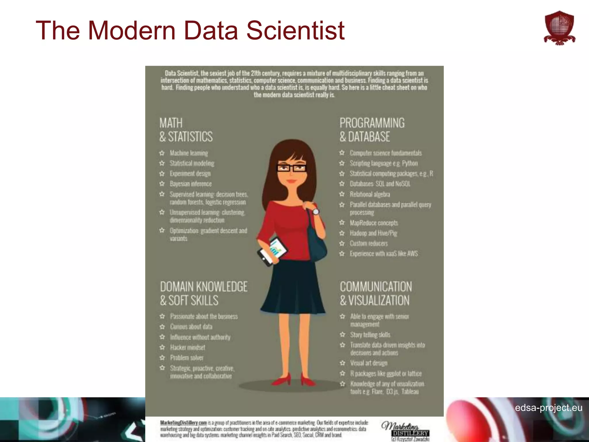 edsa-project.eu
The Modern Data Scientist
 