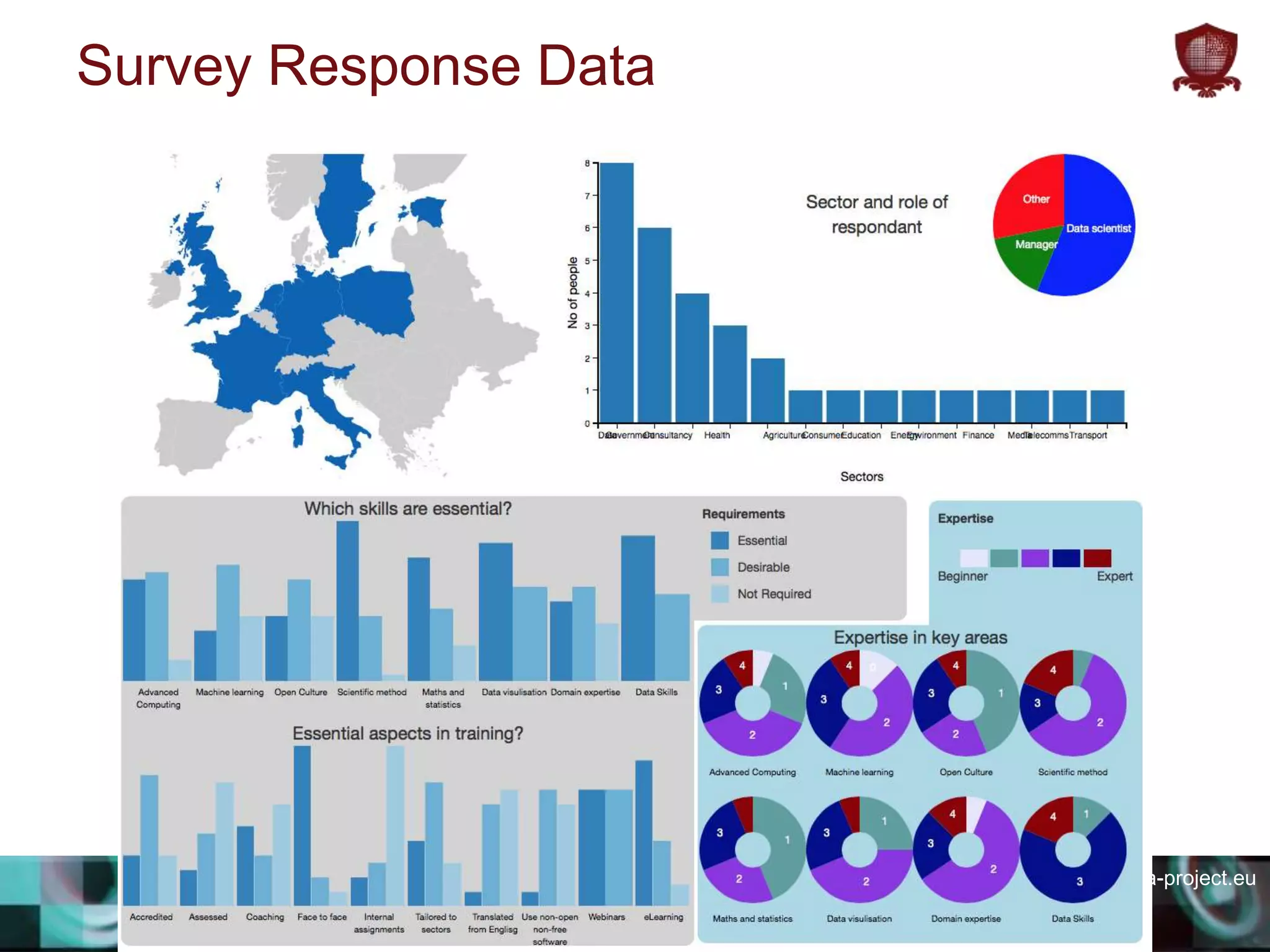 edsa-project.eu
Survey Response Data
 