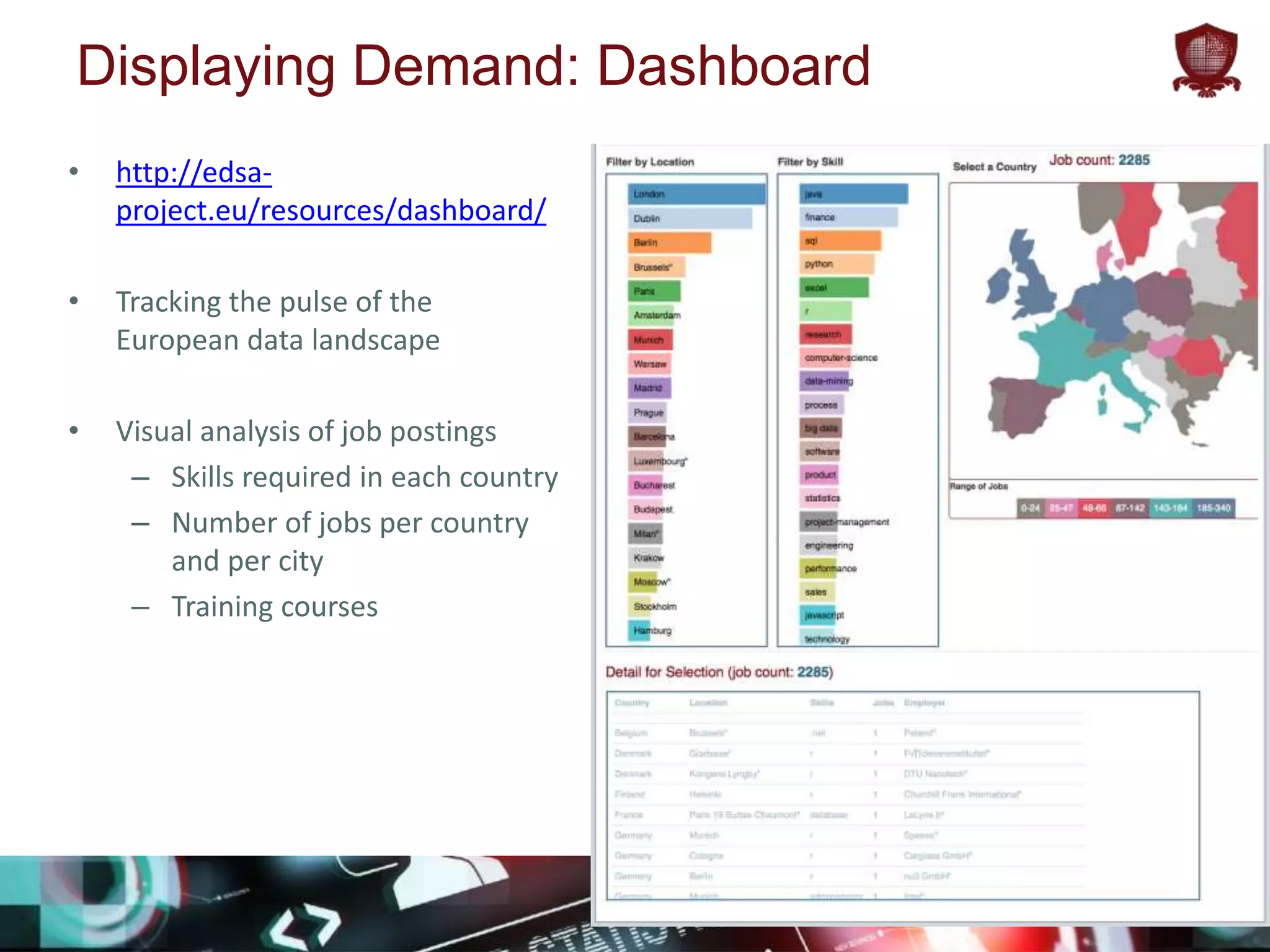 edsa-project.eu
Displaying Demand: Dashboard
• http://edsa-
project.eu/resources/dashboard/
• Tracking the pulse of the
European data landscape
• Visual analysis of job postings
– Skills required in each country
– Number of jobs per country
and per city
– Training courses
 