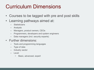 Curriculum Dimensions
• Courses to be tagged with pre and post skills
• Learning pathways aimed at:
– Statisticians
– Analysts
– Managers, product owners, CEOs
– Programmers, developers and system engineers
– Data managers (incl. security experts)
• Further dimensions:
– Tools and programming languages
– Type of data
– Industry sector
– Level
• Basic, advanced, expert
 