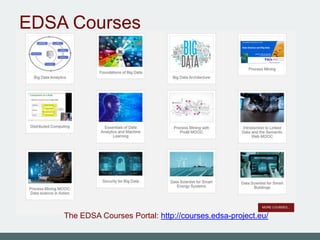 EDSA Courses
The EDSA Courses Portal: http://courses.edsa-project.eu/
 