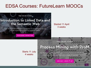 EDSA Courses: FutureLearn MOOCs
Started 11 April
3 weeks
Starts 11 July
4 weeks
 