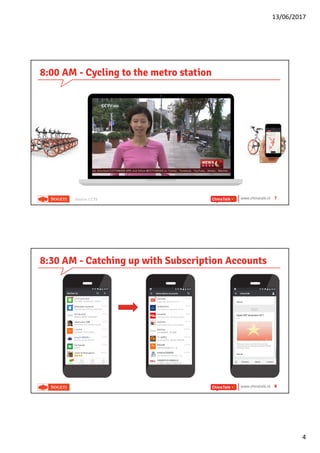 13/06/2017
4
www.chinatalk.nl 7
8:00 AM - Cycling to the metro station
Source: CCTV
www.chinatalk.nl 8
8:30 AM - Catching ...