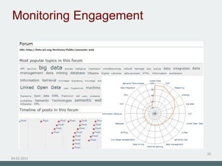 Monitoring Engagement
04.03.2015
20
 