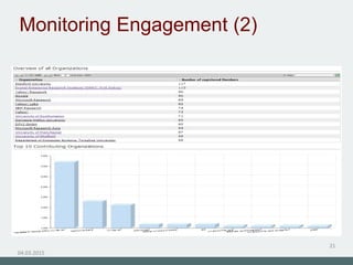 Monitoring Engagement (2)
04.03.2015
21
 