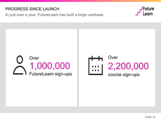 PAGE ‹#›
Over
1,000,000
FutureLearn sign-ups
Over
2,200,000
course sign-ups
PROGRESS SINCE LAUNCH
In just over a year, FutureLearn has built a large userbase
 