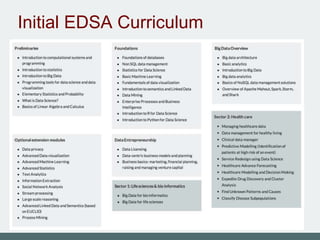 Initial EDSA Curriculum
 