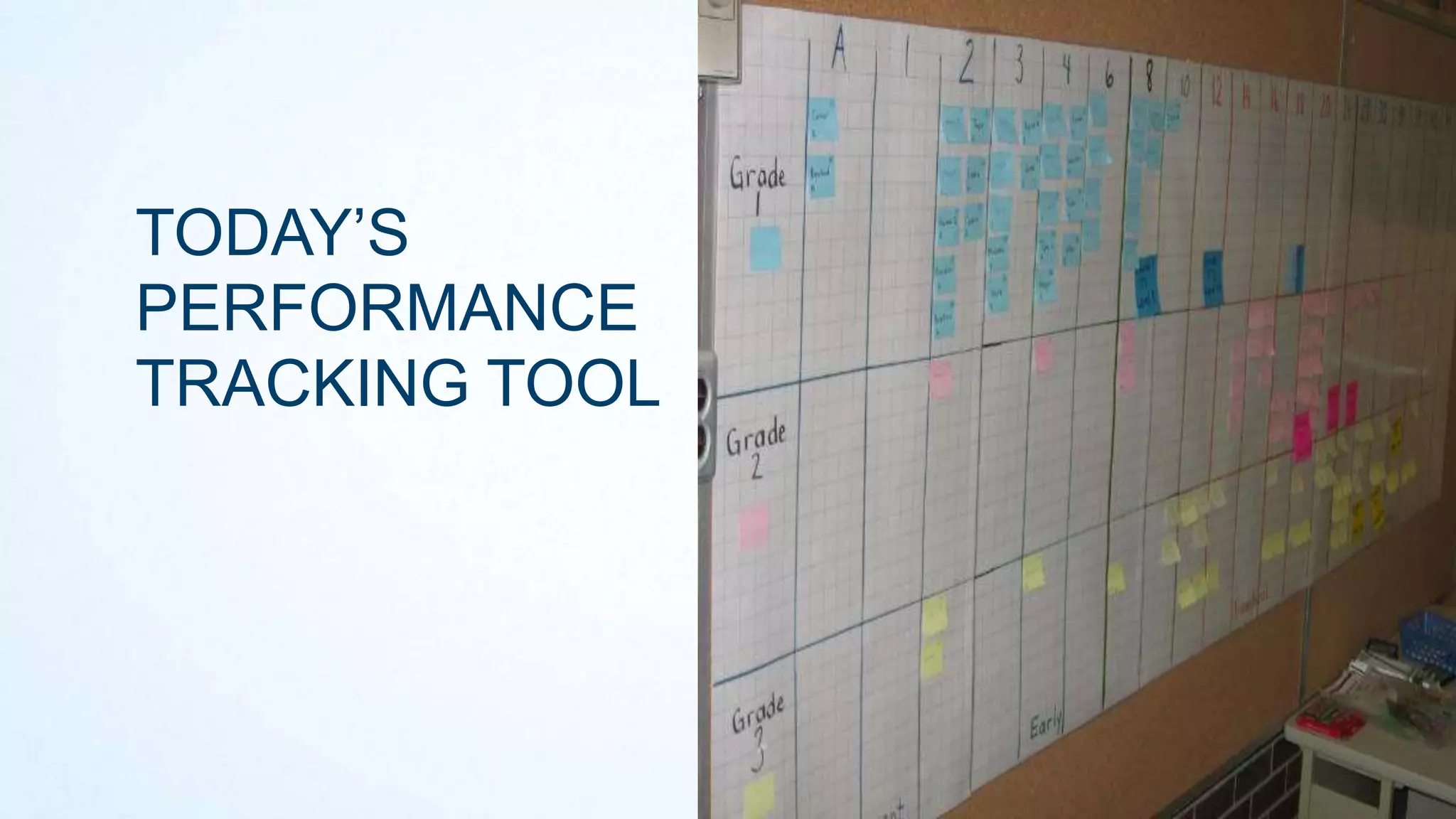 TODAY’S
PERFORMANCE
TRACKING TOOL

 