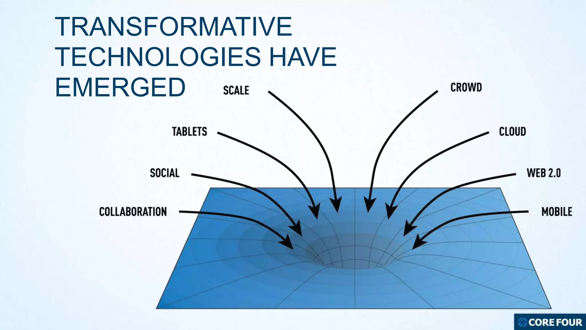 TRANSFORMATIVE
TECHNOLOGIES HAVE
EMERGED

 