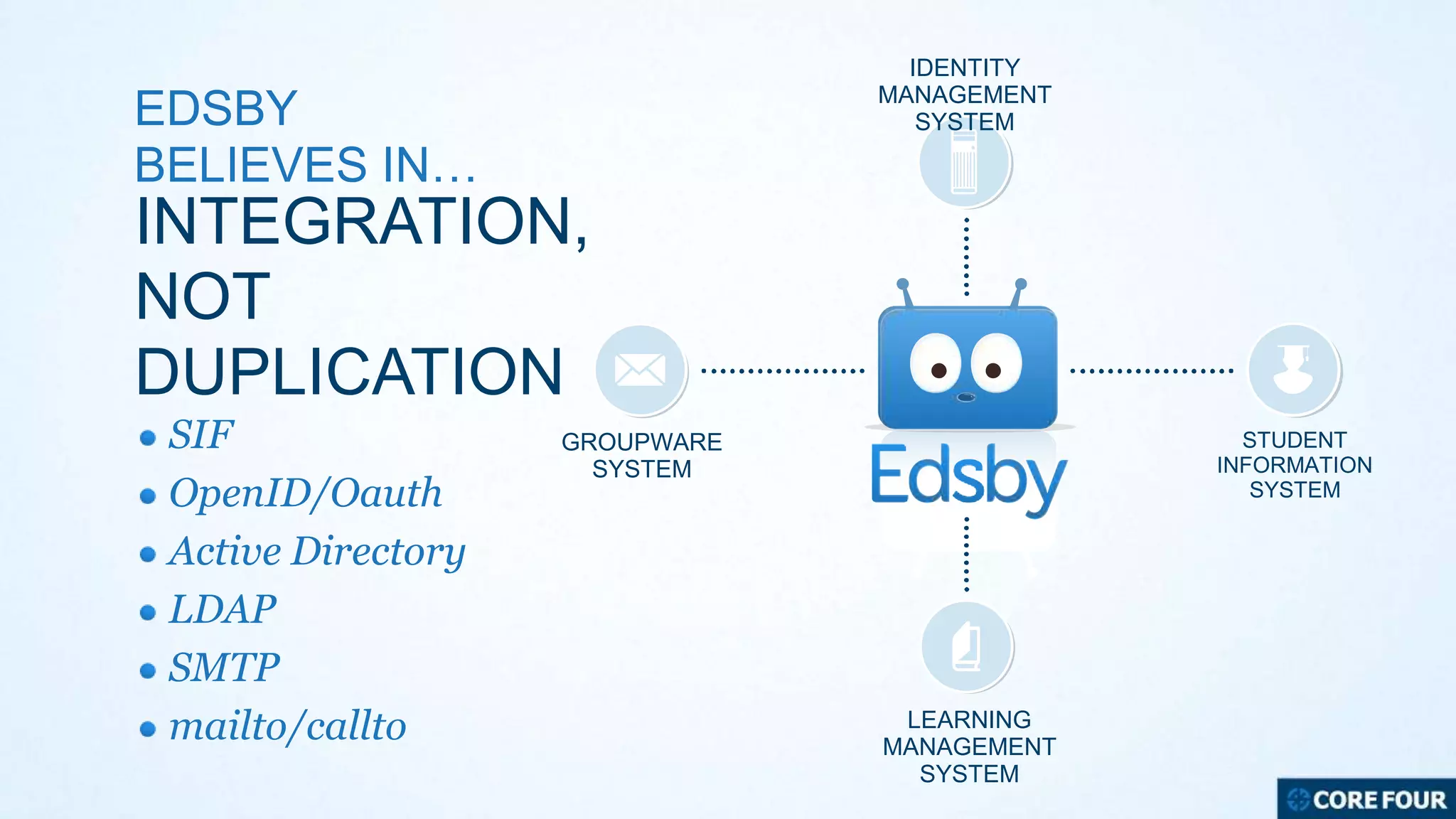 IDENTITY
MANAGEMENT
SYSTEM

EDSBY
BELIEVES IN…

INTEGRATION,
NOT
DUPLICATION
SIF
OpenID/Oauth
Active Directory
LDAP
SMTP
mailto/callto

STUDENT
INFORMATION
SYSTEM

GROUPWARE
SYSTEM

LEARNING
MANAGEMENT
SYSTEM

 