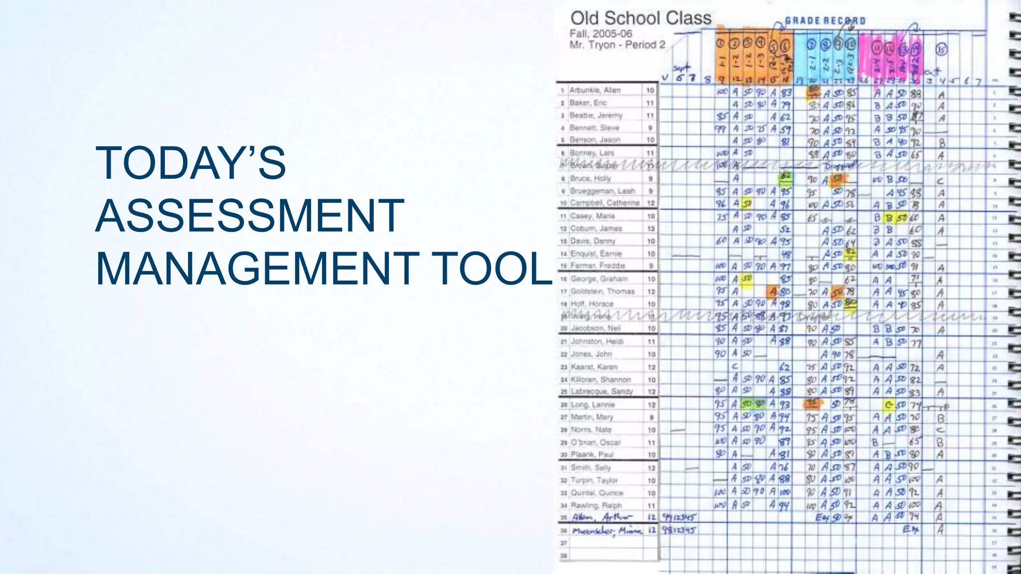 TODAY’S
ASSESSMENT
MANAGEMENT TOOL

 
