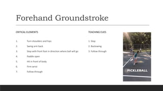 Forehand Groundstroke
CRITICAL ELEMENTS
1. Turn shoulders and hips
2. Swing arm back
3. Step with front foot in direction where ball will go
4. Paddle open
5. Hit in front of body
6. Firm wrist
7. Follow through
TEACHING CUES
1. Step
2. Backswing
3. Follow through
 