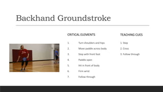 Backhand Groundstroke
TEACHING CUES
CRITICAL ELEMENTS
1. Turn shoulders and hips
2. Move paddle across body
3. Step with front foot
4. Paddle open
5. Hit in front of body
6. Firm wrist
7. Follow through
1. Step
2. Cross
3. Follow through
 