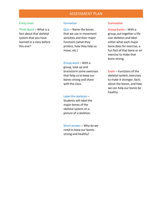 ASSESSMENT PLAN
Entry-Level
Think Quick – What is a
fact about that skeletal
system that you have
learned in a class before
this one?
Formative
Quiz – Name the bones
that we use in movement
activities and their major
functions (what they
protect, how they help us
move, etc.)
Group work – With a
group, look up and
brainstorm some exercises
that help us to keep our
bones strong and share
with the class.
Label the skeleton –
Students will label the
major bones of the
skeletal system on a
picture of a skeleton.
Short answer – Why do we
need to keep our bones
strong and healthy?
Summative
Group bones – With a
group, put together a life
size skeleton and label
either what each major
bone does for exercise, a
fun fact of that bone or an
exercise to make that
bone strong.
Exam – Functions of the
skeletal system, exercises
to make it stronger, facts
about the bones, and how
we can help our bones be
healthy.
 