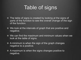 Table of signs
The table of signs is created by looking at the signs of
parts of the function to see the overall change of the sign
of the function.
We look at the intervals of graph that are positive and
negative.
We can find the maximum and minimum values when we
look at the table of signs.
A minimum is when the sign of the graph changes
negative to a positive.
A maximum is when the signs changes positive to
negative.
 