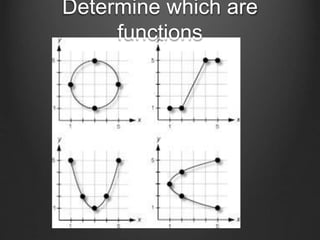 Determine which are
functions
 