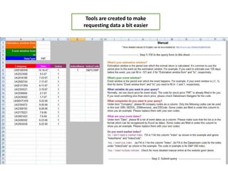 Tools are created to make requesting data a bit easier
