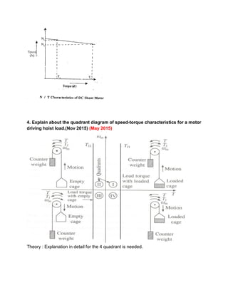 4. Explain about the quadrant diagram of speed-torque characteristics for a motor
driving hoist load.(Nov 2015) (May 2015)
Theory : Explanation in detail for the 4 quadrant is needed.
 