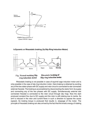 b.Dynamic or Rheostatic braking (3 Slip Ring Induction Motor)
Rheostatic braking is not possible in case of squirrel cage induction motor and is
only possible in the case of slip ring induction motor. Here braking is obtained by exciting
any of the two stator phase with DC supply and rotor circuit is connected to star connected
external rheostat. The braking is accomplished by disconnecting the stator form 3 supply
and connecting any of the two phases with DC supply. Simultaneously external star
connected rheostat is connected to the rotor circuit through slip rings. Now the start
produced constant flux due to DC supply and the rotor is still rotating due to inertia. So
emf is induced in the rotor and current flows in such a direction to oppose the cause
(speed). So braking torque is produced that results in, stoppage of the motor. The
principle of rheostatic braking can also arrived by the fact that the kinetic energy of rotating
 