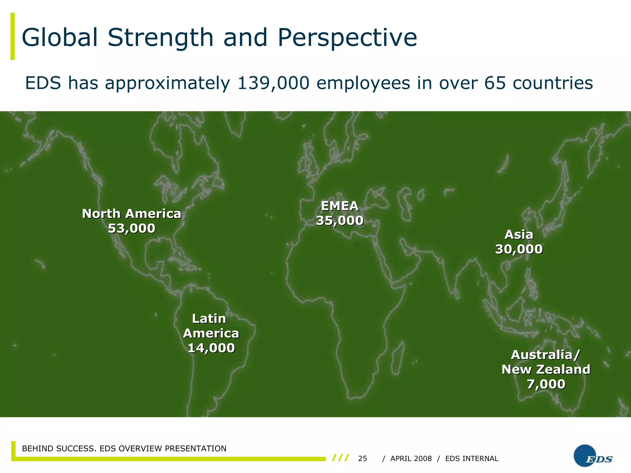 Global Strength and Perspective  Asia 30,000 EMEA 35,000 North America 53,000 Latin  America 14,000 Australia/ New Zealand 7,000 EDS has approximately 139,000 employees in over 65 countries 