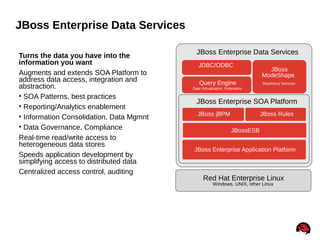 12
JDBC/ODBC
Query Engine
Data Virtualization, Federation
JBoss Enterprise Data Services
JBoss
ModeShape
Repository Services
JBoss jBPM JBoss Rules
JBoss Enterprise SOA Platform
JBossESB
JBoss Enterprise Application Platform
Red Hat Enterprise Linux
Windows, UNIX, other Linux
Turns the data you have into the
information you want
Augments and extends SOA Platform to
address data access, integration and
abstraction.
• SOA Patterns, best practices
• Reporting/Analytics enablement
• Information Consolidation, Data Mgmnt
• Data Governance, Compliance
Real-time read/write access to
heterogeneous data stores
Speeds application development by
simplifying access to distributed data
Centralized access control, auditing
JBoss Enterprise Data Services
 