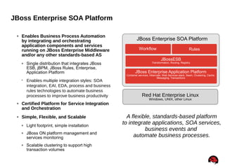 20
JBoss Enterprise SOA Platform
• Enables Business Process Automation
by integrating and orchestrating
application components and services
running on JBoss Enterprise Middleware
and/or any other standards-based AS
• Single distribution that integrates JBoss
ESB, jBPM, JBoss Rules, Enterprise,
Application Platform
• Enables multiple integration styles: SOA
integration, EAI, EDA, process and business
rules technologies to automate business
processes to improve business productivity
• Certified Platform for Service Integration
and Orchestration
• Simple, Flexible, and Scalable
• Light footprint, simple installation
• JBoss ON platform management and
services monitoring
• Scalable clustering to support high
transaction volumes
A flexible, standards-based platform
to integrate applications, SOA services,
business events and
automate business processes.
Red Hat Enterprise Linux
Windows, UNIX, other Linux
Workflow Rules
JBoss Enterprise SOA Platform
JBossESB
Transformation, Routing, Registry
JBoss Enterprise Application Platform
Container services, Hibernate, Web Services stack, Seam, Clustering, Cache,
Messaging, Transactions
 