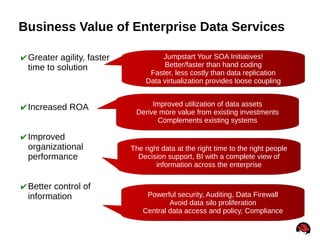 23
Business Value of Enterprise Data Services
✔ Greater agility, faster
time to solution
✔ Increased ROA
✔ Improved
organizational
performance
✔ Better control of
information
Improved utilization of data assets
Derive more value from existing investments
Complements existing systems
Jumpstart Your SOA Initiatives!
Better/faster than hand coding
Faster, less costly than data replication
Data virtualization provides loose coupling
The right data at the right time to the right people
Decision support, BI with a complete view of
information across the enterprise
Powerful security, Auditing, Data Firewall
Avoid data silo proliferation
Central data access and policy, Compliance
 