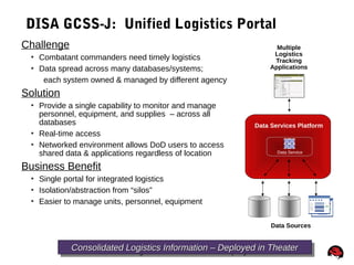 59
DISA GCSS-J: Unified Logistics Portal
Challenge
 Combatant commanders need timely logistics
 Data spread across many databases/systems;
each system owned & managed by different agency
Solution
 Provide a single capability to monitor and manage
personnel, equipment, and supplies – across all
databases
 Real-time access
 Networked environment allows DoD users to access
shared data & applications regardless of location
Business Benefit
 Single portal for integrated logistics
 Isolation/abstraction from “silos”
 Easier to manage units, personnel, equipment
Data Services Platform
Multiple
Logistics
Tracking
Applications
Data Sources
Data Service
Consolidated Logistics Information – Deployed in TheaterConsolidated Logistics Information – Deployed in TheaterConsolidated Logistics Information – Deployed in TheaterConsolidated Logistics Information – Deployed in Theater
 