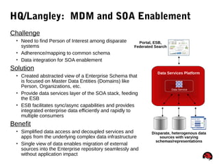 64
HQ/Langley: MDM and SOA Enablement
Challenge
 Need to find Person of Interest among disparate
systems
 Adherence/mapping to common schema
 Data integration for SOA enablement
Solution
 Created abstracted view of a Enterprise Schema that
is focused on Master Data Entities (Domains) like
Person, Organizations, etc.
 Provide data services layer of the SOA stack, feeding
the ESB
 ESB facilitates sync/async capabilities and provides
integrated enterprise data efficiently and rapidly to
multiple consumers
Benefit
 Simplified data access and decoupled services and
apps from the underlying complex data infrastructure
 Single view of data enables migration of external
sources into the Enterprise repository seamlessly and
without application impact
Data Services Platform
Portal, ESB,
Federated Search
Data Service
Disparate, heterogenous data
sources with varying
schemas/representations
 