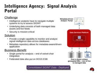 65
Intelligence Agency: Signal Analysis
Portal
Challenge
 Intelligence analysts have to navigate multiple
systems to try to assess SIGINT
 Underlying data consists of both managed data
assets and live feeds
 Security is mission-critical
Solution
 Provide a single capability to monitor and analyze
signal intelligence data across databases
 Metadata repository allows for metadata-aware/driven
application
Business Benefit
 Single portal for analysis – end of swivel-chair
integration
 Federated data also put on DCGS ESB
Data Services Platform
Metadata-driven
Analyst Portal
Data Service
Consolidated SIGINT Data - DeployedConsolidated SIGINT Data - DeployedConsolidated SIGINT Data - DeployedConsolidated SIGINT Data - Deployed
Over a dozen unique
geospatial DBs – mix of live
& managed data
 