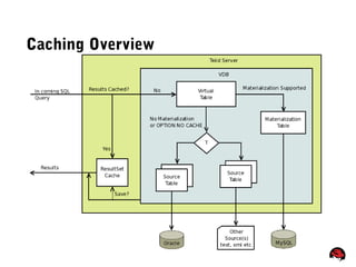 68
Caching Overview
 