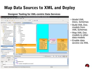 78
Map Data Sources to XML and Deploy
• Model XML
Docs, Schemas
• Build XML Doc.
models from
XML Schemas
• Map XML Doc.
models to other
data models
• Enable data
access via XML
Designer Tooling for XML-centric Data Services
 