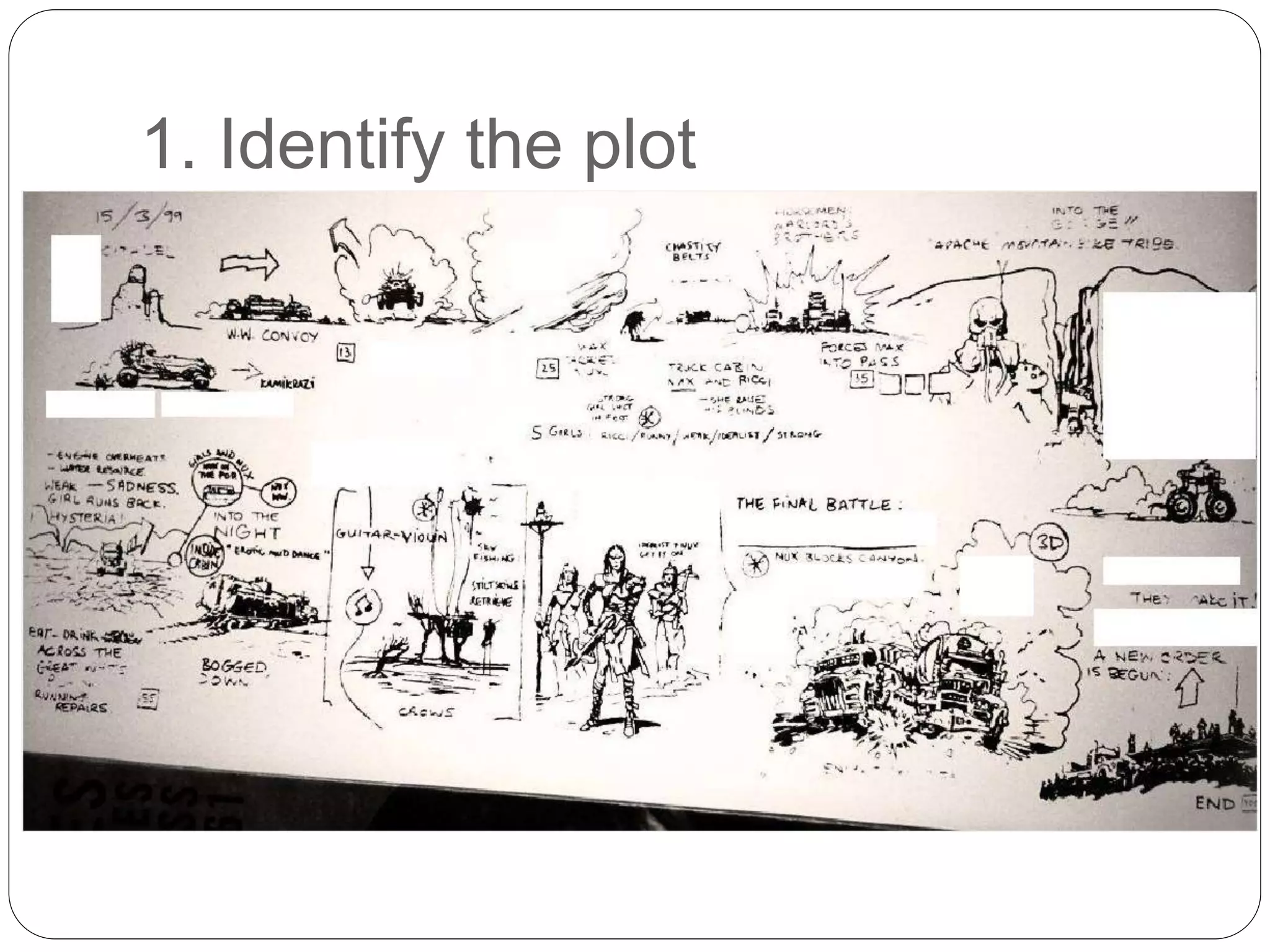 1. Identify the plot
 