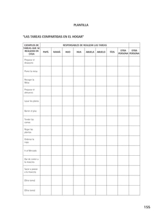 PLANTILLA
“LAS TAREAS COMPARTIDAS EN EL HOGAR”
EJEMPLOS DE
TAREAS QUE SE
REALIZAN EN
CASA

RESPONSABLES DE REALIZAR LAS TAREAS
PAPÁ

MAMÁ

HIJO

HIJA

ABUELA

ABUELO

TÍOS

OTRA
OTRA
PERSONA PERSONA

Preparar el
desayuno
Poner la mesa
Recoger la
Mesa
Preparar el
almuerzo
Lavar los platos

Barrer el piso
Tender las
camas
Regar las
plantas
Ordenar la
ropa
Ir al Mercado
Dar de comer a
la mascota
Sacar a pasear
a la mascota
(Otra tarea)

(Otra tarea)

155

 