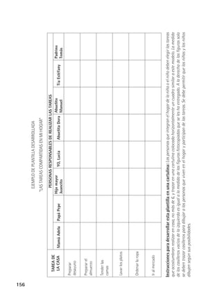 156

Mamá Adela

Papá Pepe

PERSONAS RESPONSABLES DE REALIZAR LAS TAREAS
Hijo mayor
Abuelito
YO, Lucía
Abuelita Dora
Juancito
Manuel
Tía Estéfany

Padrino
Tomás

Instrucciones para desarrollar esta plantilla en una cartulina: Las personas que integran el hogar de la niña o el niño deben elegir las tareas
que acostumbran realizar en casa, no más de 6, y trazar en una cartulina colocada horizontalmente un cuadro similar a este modelo. La medida
de los casilleros vacíos de la izquierda es igual a la medida de las figuras fotocopiadas que se les ha entregado. A la derecha de las figuras solo
se deben trazar casilleros para dibujar a las personas que viven en el hogar y participan de las tareas. Se debe permitir que las niñas y los niños
dibujen según sus posibilidades.

Ir al mercado

Ordenar la ropa

Lavar los platos

Tender las
camas

Preparar el
almuerzo

Preparar
desayuno

TAREA DE
LA CASA

“LAS TAREAS COMPARTIDAS EN MI HOGAR”

EJEMPLO DE PLANTILLA DESARROLLADA

 