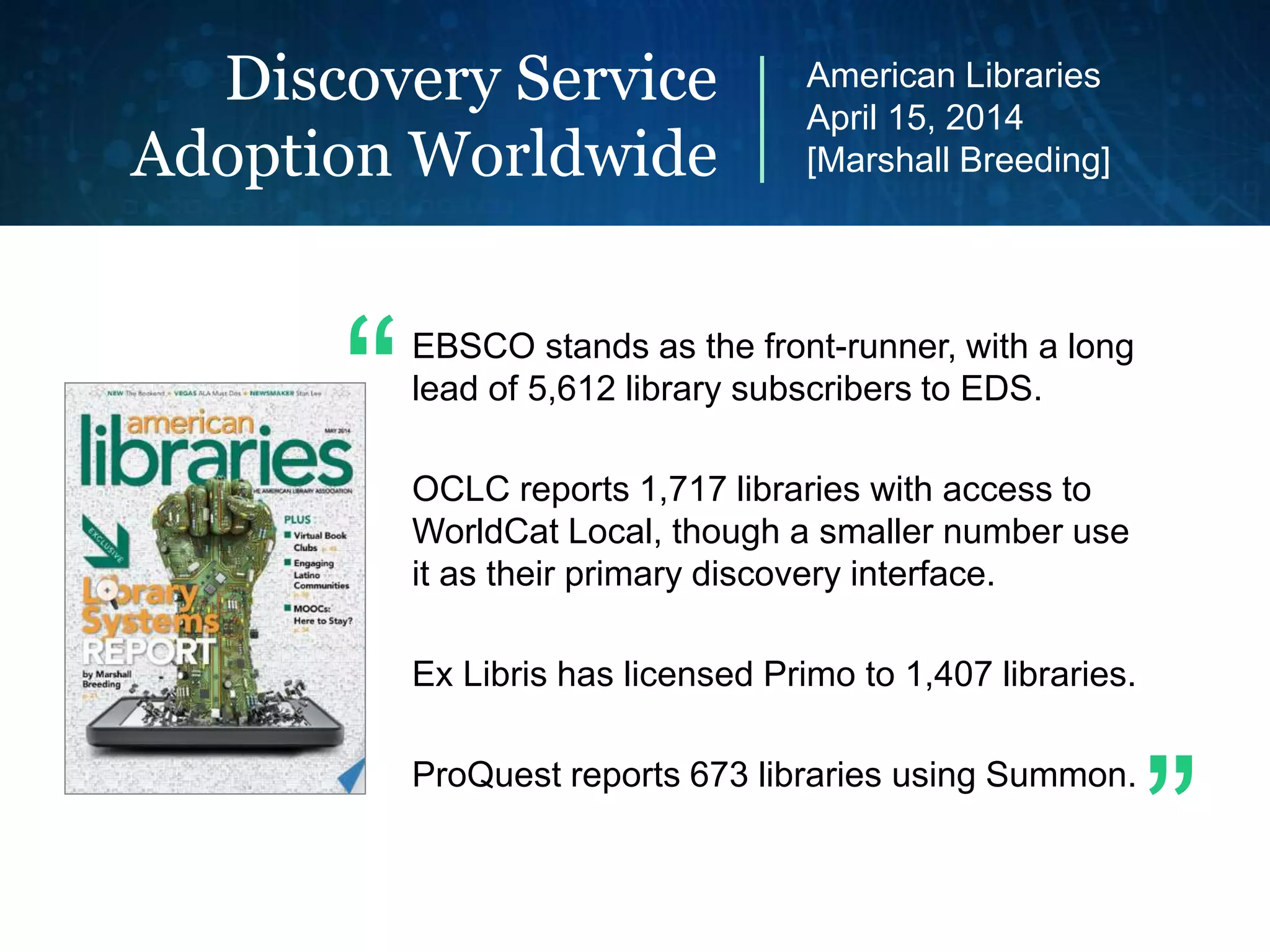 Discovery Service
Adoption Worldwide
EBSCO stands as the front-runner, with a long
lead of 5,612 library subscribers to EDS.
OCLC reports 1,717 libraries with access to
WorldCat Local, though a smaller number use
it as their primary discovery interface.
Ex Libris has licensed Primo to 1,407 libraries.
ProQuest reports 673 libraries using Summon.
American Libraries
April 15, 2014
[Marshall Breeding]
“
”
 