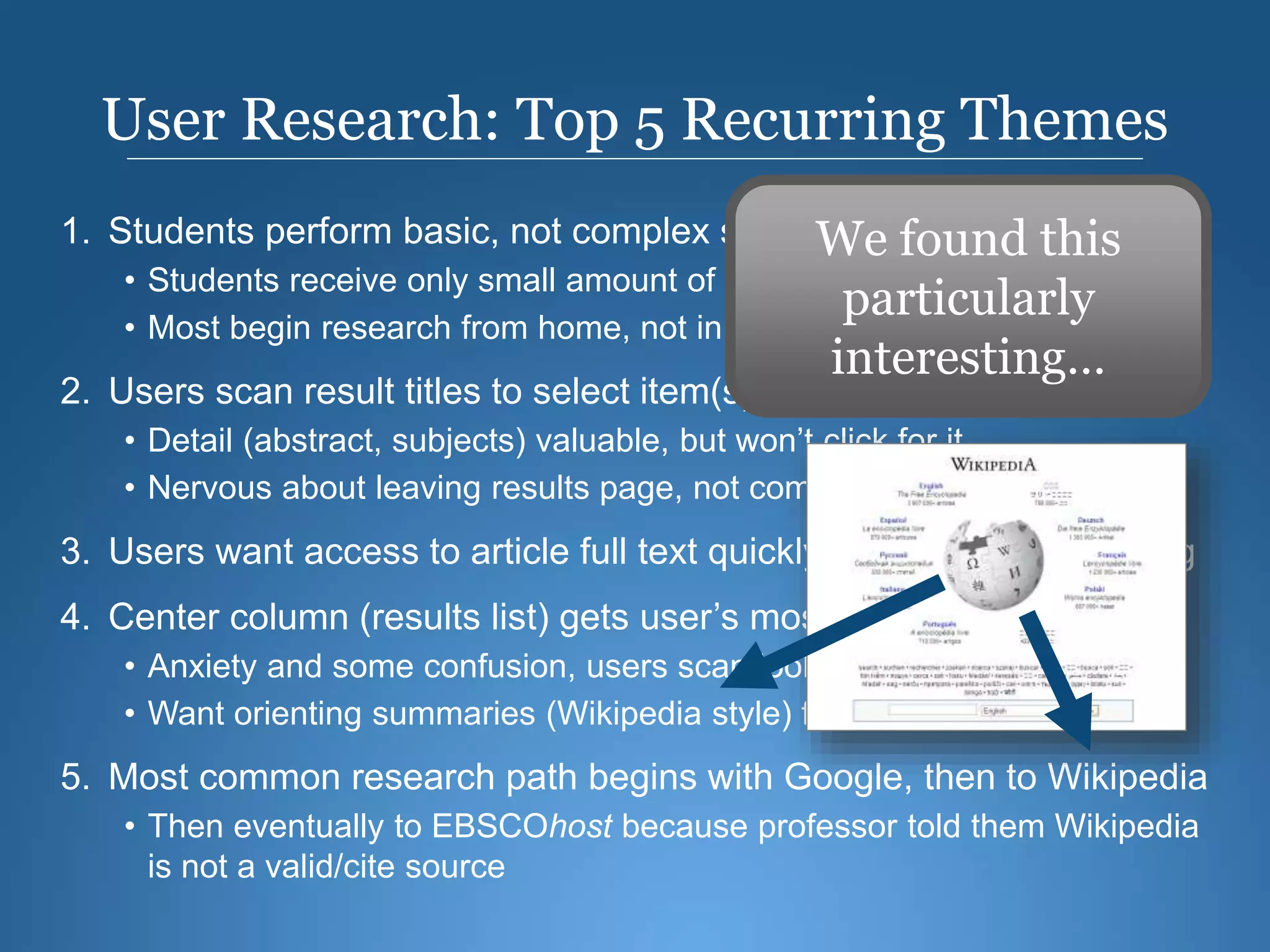 User Research: Top 5 Recurring Themes
1. Students perform basic, not complex searches
• Students receive only small amount of information literacy training
• Most begin research from home, not in library/with librarian
2. Users scan result titles to select item(s) for detailed viewing
• Detail (abstract, subjects) valuable, but won’t click for it
• Nervous about leaving results page, not comfortable they’d get back
3. Users want access to article full text quickly; images are appealing
4. Center column (results list) gets user’s most attention
• Anxiety and some confusion, users scan looking for familiar words
• Want orienting summaries (Wikipedia style) for their topic
5. Most common research path begins with Google, then to Wikipedia
• Then eventually to EBSCOhost because professor told them Wikipedia
is not a valid/cite source
We found this
particularly
interesting…
 