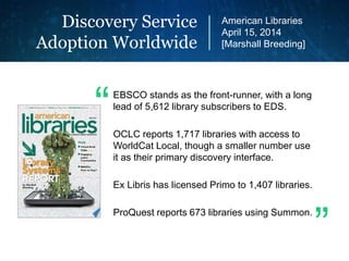 Discovery Service
Adoption Worldwide
EBSCO stands as the front-runner, with a long
lead of 5,612 library subscribers to EDS.
OCLC reports 1,717 libraries with access to
WorldCat Local, though a smaller number use
it as their primary discovery interface.
Ex Libris has licensed Primo to 1,407 libraries.
ProQuest reports 673 libraries using Summon.
American Libraries
April 15, 2014
[Marshall Breeding]
“
”
 