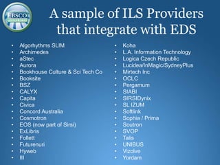 • Algorhythms SLIM
• Archimedes
• aStec
• Aurora
• Bookhouse Culture & Sci Tech Co
• Booksite
• BSZ
• CALYX
• Capita
• Civica
• Concord Australia
• Cosmotron
• EOS (now part of Sirsi)
• ExLibris
• Follett
• Futurenuri
• Hyweb
• III
• Koha
• L.A. Information Technology
• Logica Czech Republic
• Lucidea/InMagic/SydneyPlus
• Mirtech Inc
• OCLC
• Pergamum
• SIABI
• SIRSIDynix
• SL IZUM
• Softlink
• Sophia / Prima
• Soutron
• SVOP
• Talis
• UNIBUS
• Vizolve
• Yordam
A sample of ILS Providers
that integrate with EDS
 
