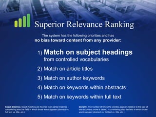 Superior Relevance Ranking
The system has the following priorities and has
no bias toward content from any provider:
1) Match on subject headings
from controlled vocabularies
2) Match on article titles
3) Match on author keywords
4) Match on keywords within abstracts
5) Match on keywords within full text
Exact Matches: Exact matches are favored over partial matches –
considering also the field in which those words appear (abstract vs.
full text vs. title, etc.)
Density: The number of times the word(s) appears relative to the size of
the document (more is better) – considering also the field in which those
words appear (abstract vs. full text vs. title, etc.)
 