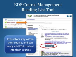 EDS Course Management
Reading List Tool
Instructors stay within
their course, and can
easily add EDS content
into their courses
 