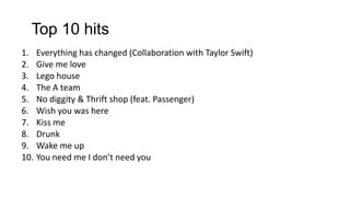 Top 10 hits
1. Everything has changed (Collaboration with Taylor Swift)
2. Give me love
3. Lego house
4. The A team
5. No diggity & Thrift shop (feat. Passenger)
6. Wish you was here
7. Kiss me
8. Drunk
9. Wake me up
10. You need me I don’t need you

 