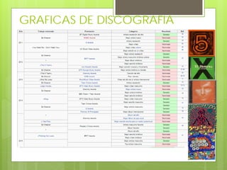 GRAFICAS DE DISCOGRAFIA
 