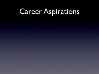 Career Aspirations
 