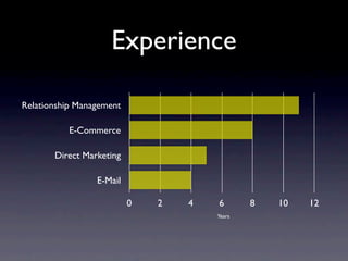 Experience

Relationship Management

           E-Commerce

       Direct Marketing

                 E-Mail

                          0   2   4   6       8   10   12
                                      Years
 