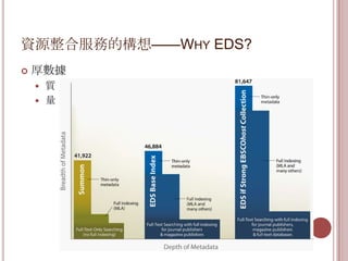 資源整合服務的構想——WHY EDS?
   厚數據
     質
     量
 