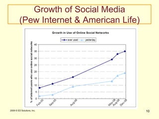 5 2009 © ED Solutions, Inc.Atlas Advertising helps economic developers reach national and international prospect and site selection audiences. We deliver branding, website development, GIS mapping, research, and creative services professionally and with a staff experienced in economic development.  Unlike firms with little or no economic development experience, Atlas Advertising uses a proven mix of economic development marketing tactics that generate interest from site selection audiences. Atlas Advertising is led by a former economic development practitioner and has worked with 48+ different economic development clients in 26 states.  Our approach and experience means that our campaigns generate an average of three to ten times the response of other campaigns. Featured clients:State of OhioIndy PartnershipCity of San FranciscoGreater Phoenix Economic Council Greater Omaha Economic Development Partnership5 2009 © ED Solutions, Inc.About Atlas Advertising