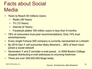6 2009 © ED Solutions, Inc.6OutlineWhy These Tools Matter in Economic DevelopmentHow to Develop a Social Media Strategy-GoalsTacticsMetricsLinkedInTwitterYouTube Discussion/Wrap upSpecific ‘How To’s